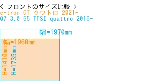 #e-tron GT クワトロ 2021- + Q7 3.0 55 TFSI quattro 2016-